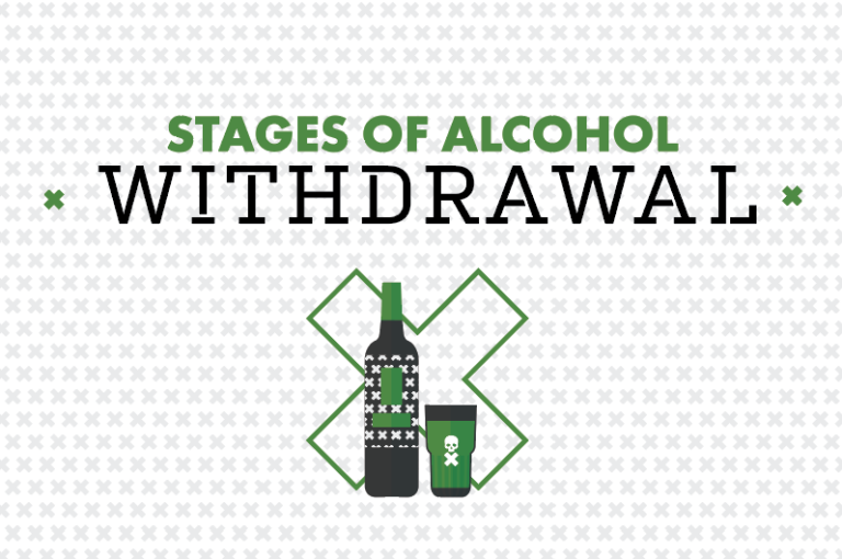 Stages Of Alcohol Withdrawal Ashley Addiction Treatment